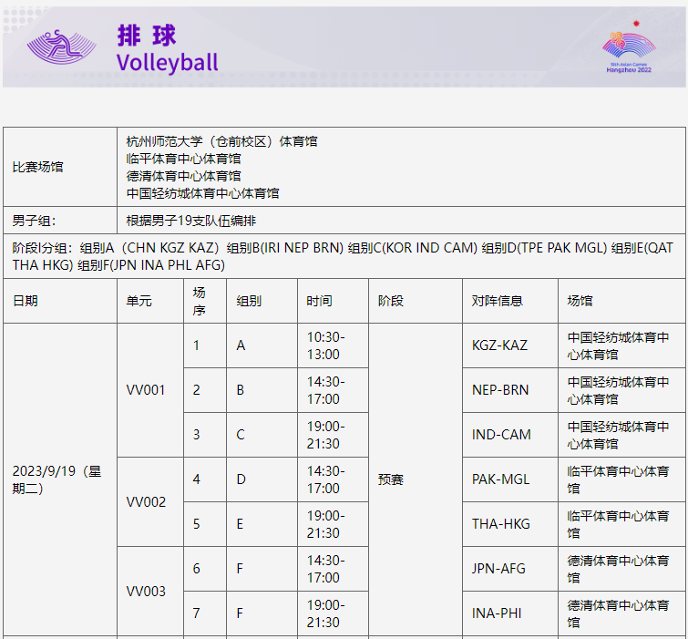 杭州亞運(yùn)會(huì)首場(chǎng)比賽今天開(kāi)打！這四個(gè)項(xiàng)目不容錯(cuò)過(guò)(圖3)