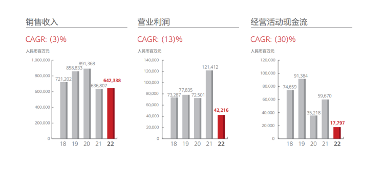 華為飛渡萬丈懸崖：華為副董事長(zhǎng)、CFO孟晚舟亮相華為2022年年度報(bào)告發(fā)布會(huì)。(圖3)