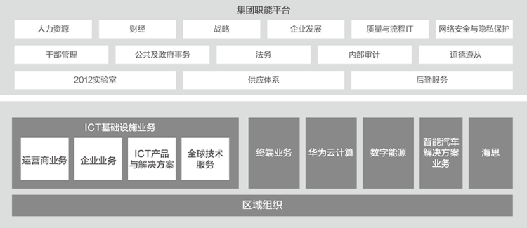 華為飛渡萬丈懸崖：華為副董事長(zhǎng)、CFO孟晚舟亮相華為2022年年度報(bào)告發(fā)布會(huì)。(圖6)