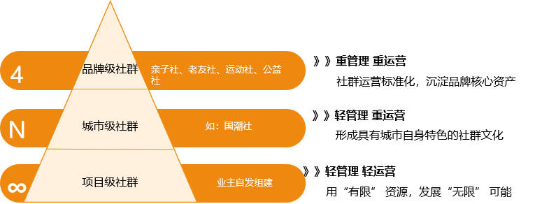 10萬業主拍手叫好，159萬次觀看，這家房企的業主春晚為何這么精彩？(圖1)