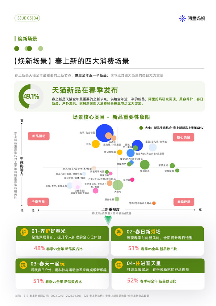 把握開年春上新路徑,搶占全年生意先機|《阿里媽媽經營指南》Vol.05