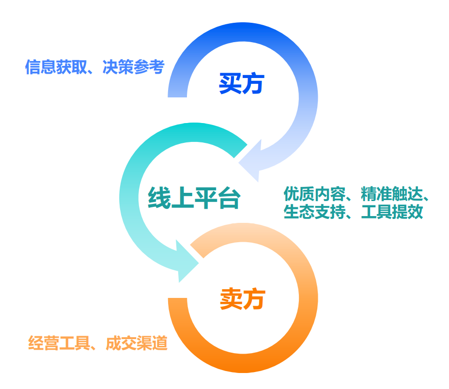 《靜水流深?向陽而生――2024抖音房產生態白皮書》重磅發布