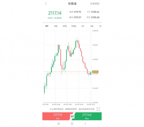 黃金猛漲升破2110，逼近歷史高點！領(lǐng)峰貴金屬聚焦6月降息前景