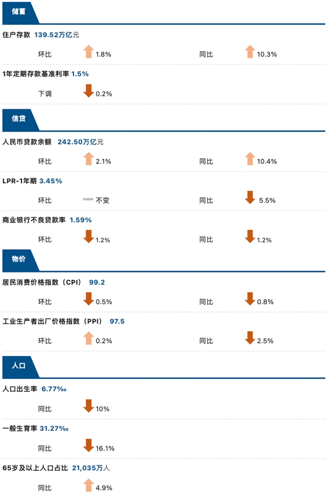 睿智科技“宏觀經(jīng)濟及零售信貸1月風險速覽”發(fā)布，聚焦行業(yè)關(guān)鍵風險(圖4)