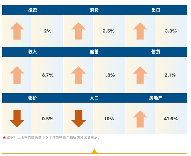 睿智科技“宏觀經(jīng)濟及零售信貸1月風險速覽”發(fā)布，聚焦行業(yè)關(guān)鍵風險(圖1)