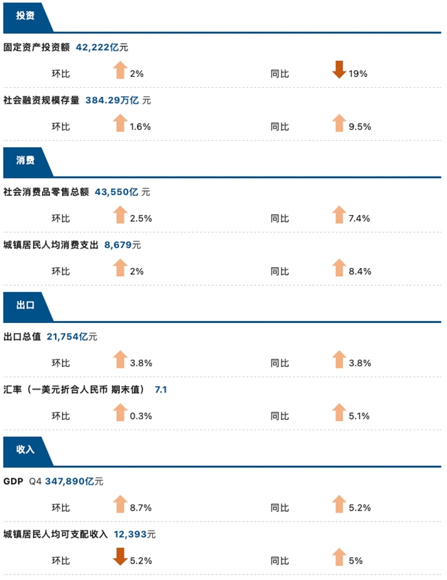 睿智科技“宏觀經(jīng)濟及零售信貸1月風險速覽”發(fā)布，聚焦行業(yè)關(guān)鍵風險(圖3)