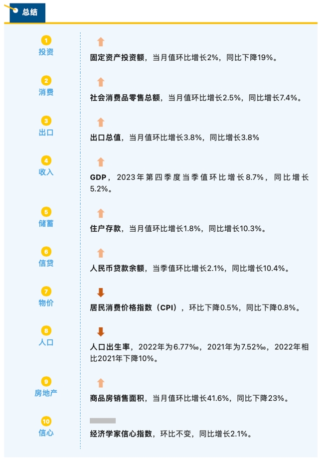 睿智科技“宏觀經(jīng)濟及零售信貸1月風險速覽”發(fā)布，聚焦行業(yè)關(guān)鍵風險(圖2)