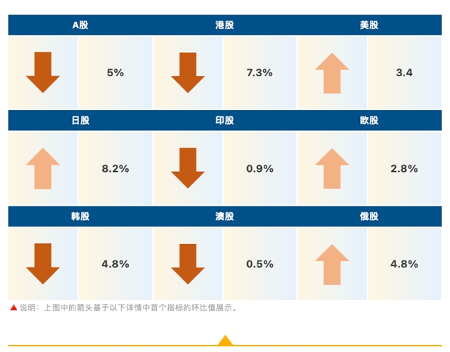 睿智科技“宏觀經(jīng)濟及零售信貸1月風險速覽”發(fā)布，聚焦行業(yè)關(guān)鍵風險(圖6)