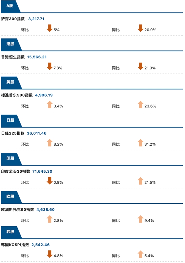 睿智科技“宏觀經(jīng)濟及零售信貸1月風險速覽”發(fā)布，聚焦行業(yè)關(guān)鍵風險(圖8)