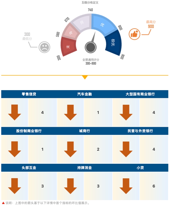 睿智科技“宏觀經(jīng)濟及零售信貸1月風險速覽”發(fā)布，聚焦行業(yè)關(guān)鍵風險(圖10)
