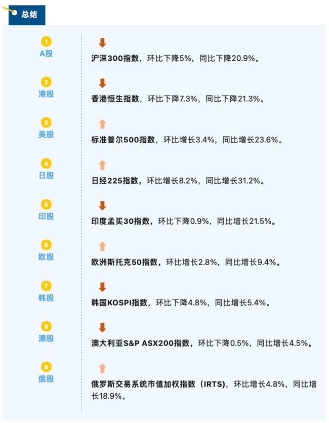 睿智科技“宏觀經(jīng)濟及零售信貸1月風險速覽”發(fā)布，聚焦行業(yè)關(guān)鍵風險(圖7)