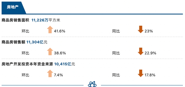 睿智科技“宏觀經(jīng)濟及零售信貸1月風險速覽”發(fā)布，聚焦行業(yè)關(guān)鍵風險(圖5)