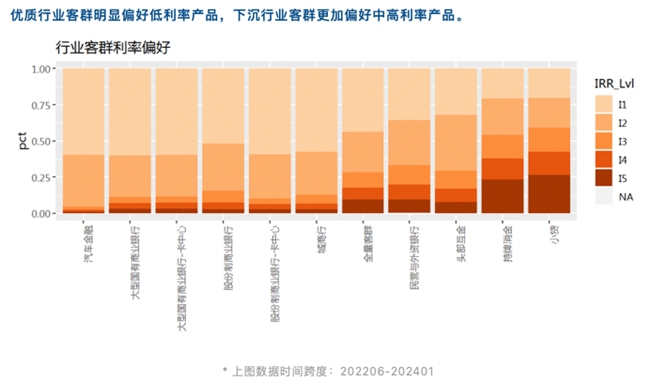 睿智科技“宏觀經(jīng)濟及零售信貸1月風險速覽”發(fā)布，聚焦行業(yè)關(guān)鍵風險(圖17)