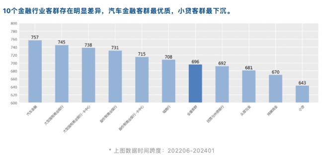 睿智科技“宏觀經(jīng)濟及零售信貸1月風險速覽”發(fā)布，聚焦行業(yè)關(guān)鍵風險(圖14)