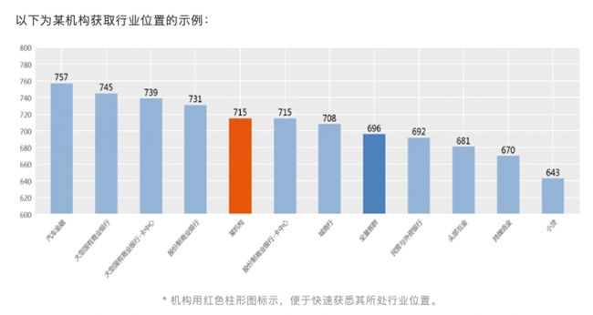 睿智科技“宏觀經(jīng)濟及零售信貸1月風險速覽”發(fā)布，聚焦行業(yè)關(guān)鍵風險(圖19)