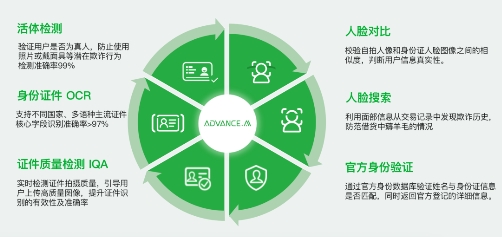 ADVANCE.AI 詳解“菲律賓農村地區(qū)互聯(lián)網金融技術應用現狀”(圖3)
