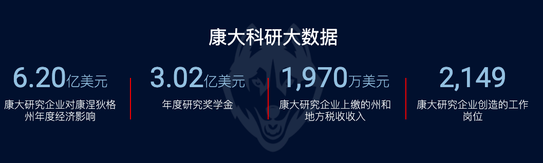 8大優(yōu)勢(shì)！來(lái)康涅狄格大學(xué)留學(xué)吧！(圖7)