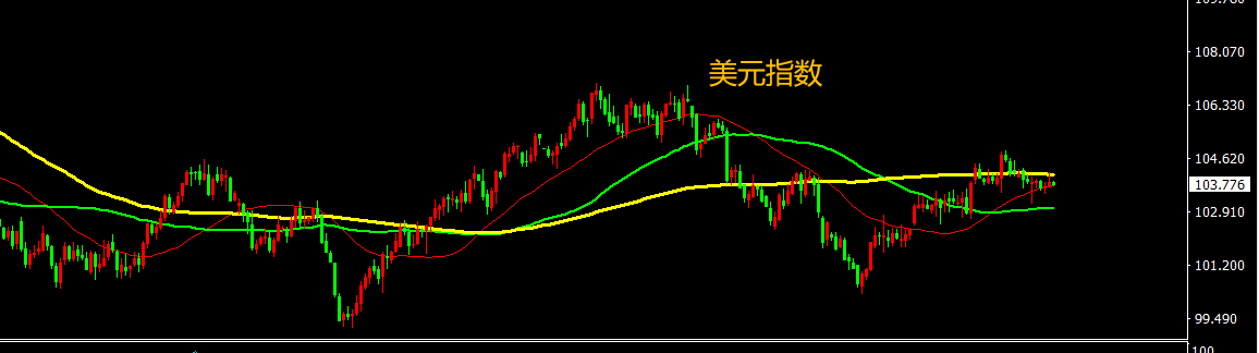 CPT Markets外匯分析:美國(guó)通脹連續(xù)打壓降息預(yù)期,美元短期維持相對(duì)強(qiáng)勢(shì)!