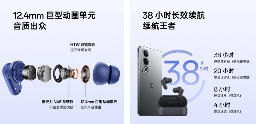 OnePlus Buds V推出:提供12.4毫米鍍鈦動態驅動器(圖1) OnePlus Buds V推出:提供12.4毫米鍍鈦動態驅動器(圖1)