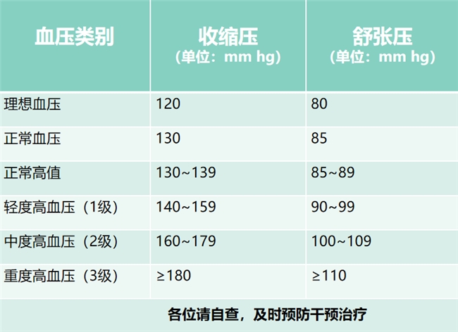 別糾結苯磺酸氨氯地平原研藥的副作用，堅持使用，當好護“心”使者(圖2)