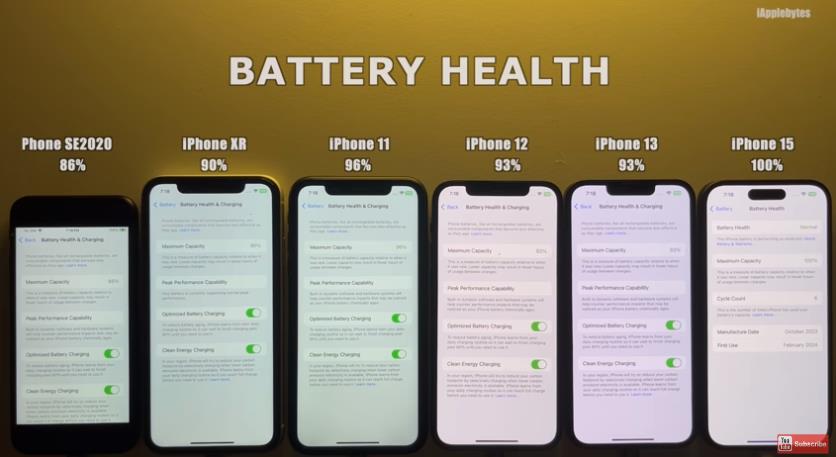 iPhone升級iOS 17.4 .1耗電嗎？6款機(jī)型最新實(shí)測出爐它續(xù)航大增52分鐘(圖1)