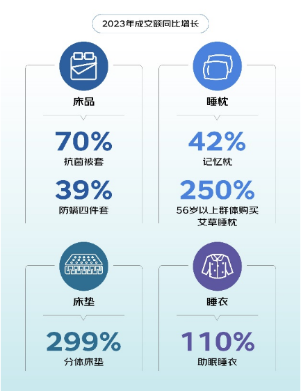 林氏睡眠連獲兩項行業(yè)大獎，健康睡眠助力美好生活