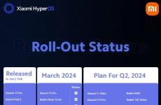 小米HyperOS 2024年Q2更新計劃曝光 快來看看你的設(shè)備有沒有上榜