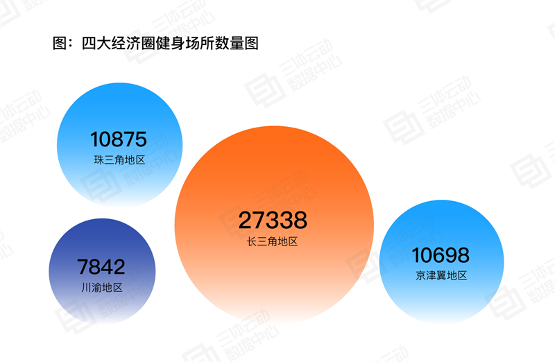 
			《2023中國健身行業(yè)數(shù)據(jù)報告》正式發(fā)布！首次公布健身會員體測數(shù)據(jù)
		(圖13)