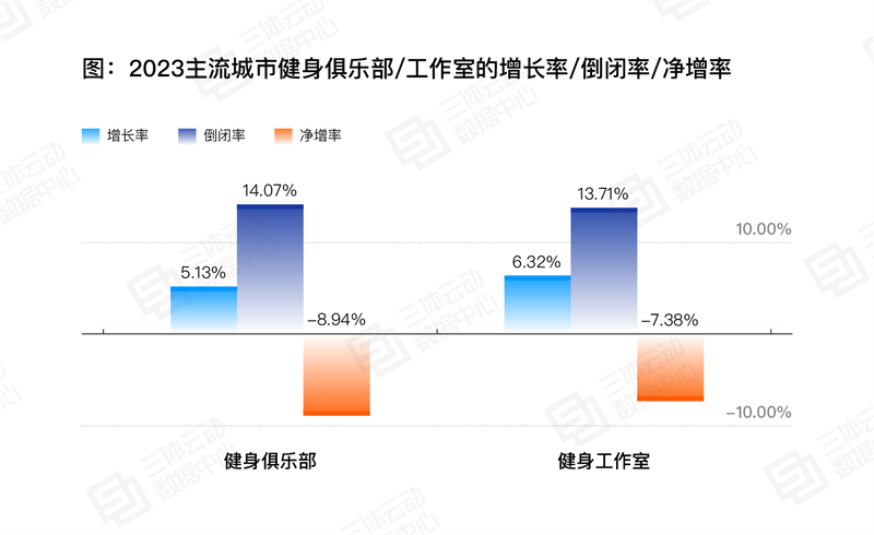 
			《2023中國健身行業(yè)數(shù)據(jù)報告》正式發(fā)布！首次公布健身會員體測數(shù)據(jù)
		(圖16)