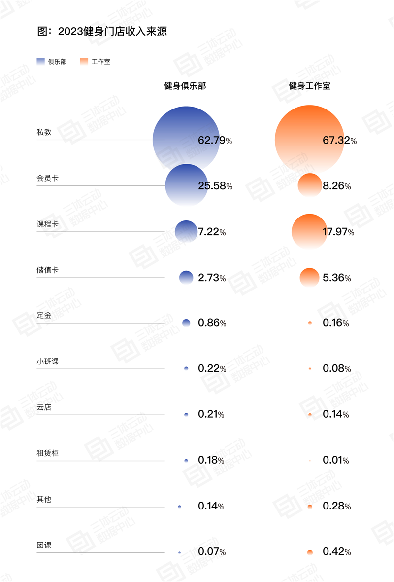 
			《2023中國健身行業(yè)數(shù)據(jù)報告》正式發(fā)布！首次公布健身會員體測數(shù)據(jù)
		(圖18)