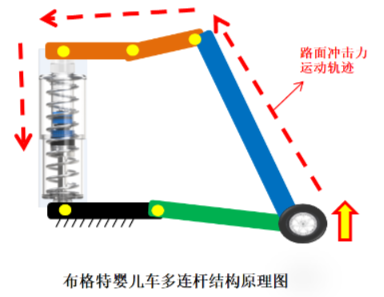 關(guān)于避震嬰兒推車能不能上飛機的問題，布格特終于給出答案了(圖2)