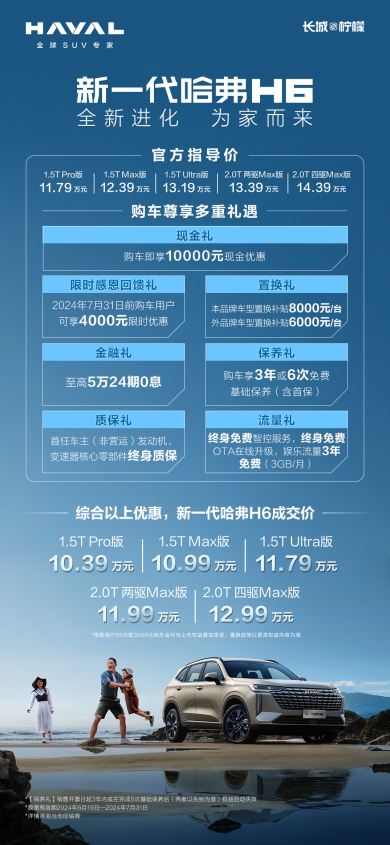 底線堅(jiān)守：新一代哈弗H6上市，安全品質(zhì)鑄造家用SUV新標(biāo)桿(圖1)