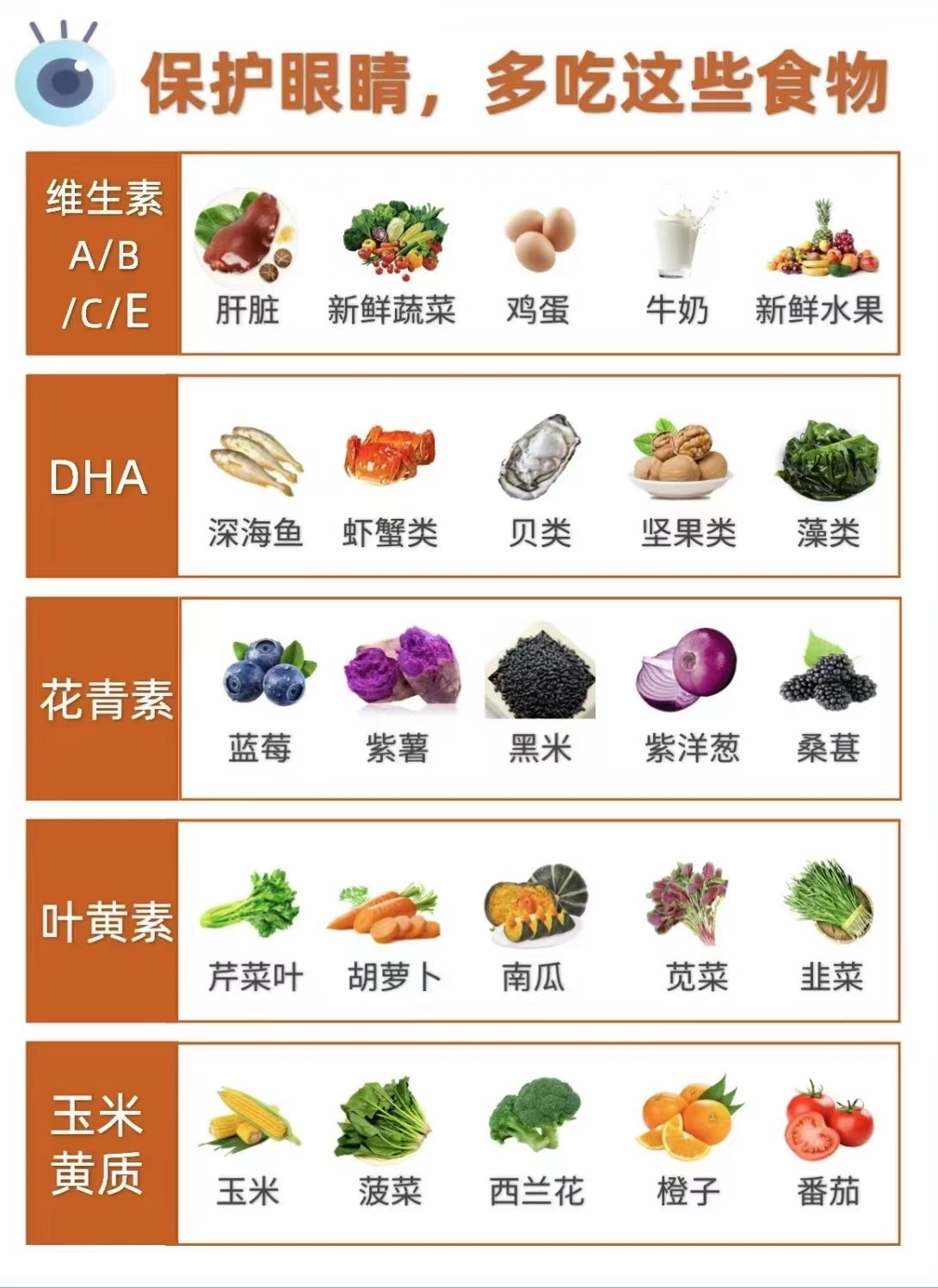 葉黃素對眼睛真的有效嗎？一文讀懂它的功效與作用(圖2)