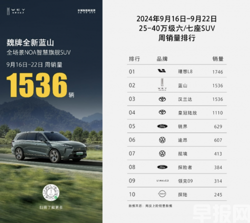 陳昊宇出征巴黎時裝周，魏牌全新藍山護航，CP感超絕！(圖3)