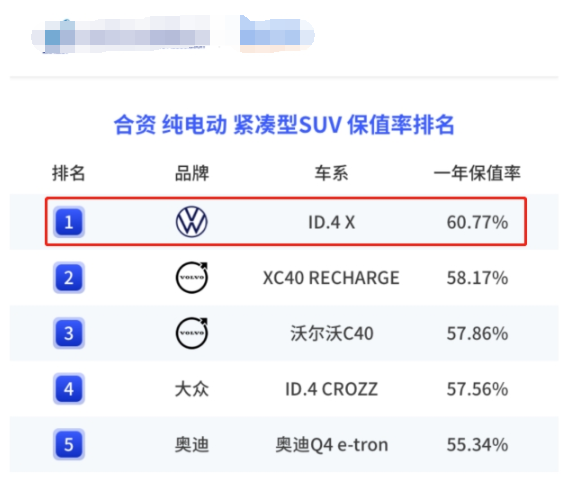 上汽大眾純電動車ID.4 X 聰明款多少錢？增質降價，再度升級