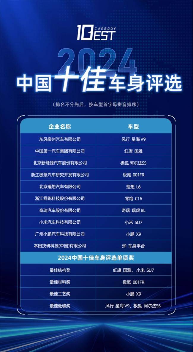 2024中國十佳車身評選復(fù)評活動成功舉辦(圖3)