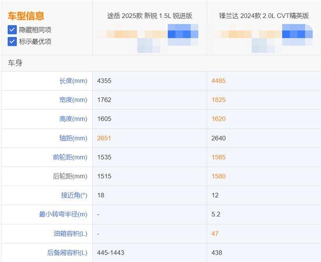 豐田鋒蘭達和途岳新銳哪個好？張杰代言的途岳新銳更懂你(圖3)