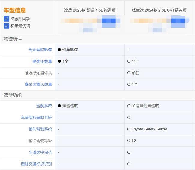 豐田鋒蘭達和途岳新銳哪個好？張杰代言的途岳新銳更懂你(圖7)