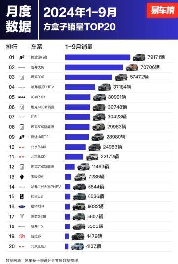 捷途旅行者：前三季度79171臺(tái)銷(xiāo)量——驅(qū)動(dòng)自由夢(mèng)想的力量