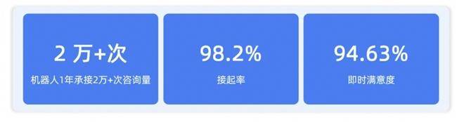 14萬(wàn)員工！看瓴羊如何賦能長(zhǎng)城汽車展現(xiàn)更高效的客服能力(圖1)