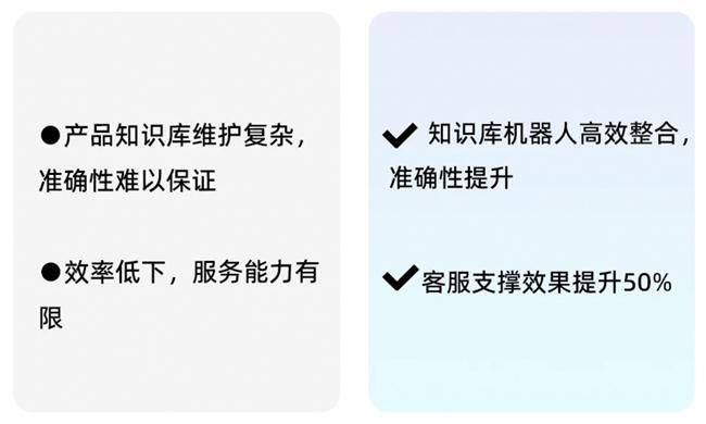 14萬(wàn)員工！看瓴羊如何賦能長(zhǎng)城汽車展現(xiàn)更高效的客服能力(圖3)