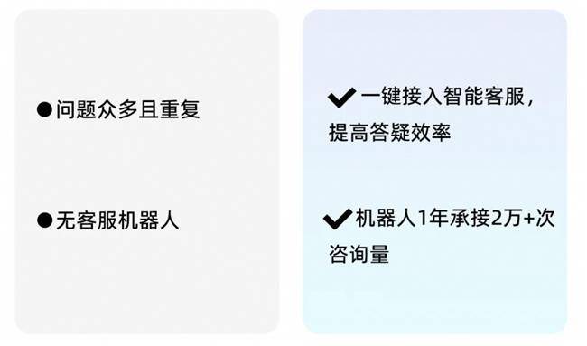 14萬(wàn)員工！看瓴羊如何賦能長(zhǎng)城汽車展現(xiàn)更高效的客服能力(圖2)