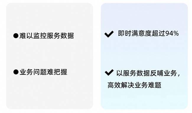 14萬(wàn)員工！看瓴羊如何賦能長(zhǎng)城汽車展現(xiàn)更高效的客服能力(圖4)