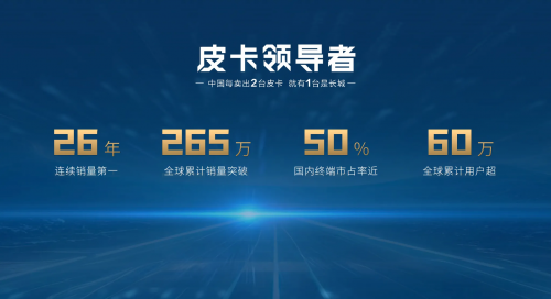 山海炮HEV泰國(guó)第41屆車博會(huì)重磅上市 長(zhǎng)城炮加速全球化布局(圖3)