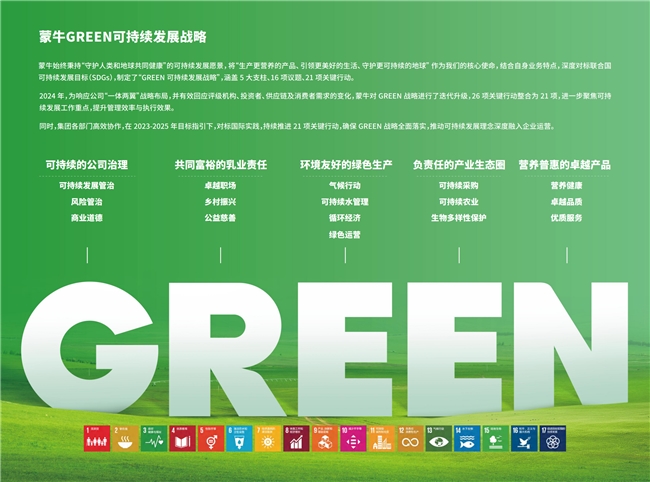 GREEN戰略引領價值鏈 夯實可持續發展韌性——蒙牛發布2024年可持續發展報告(圖2)