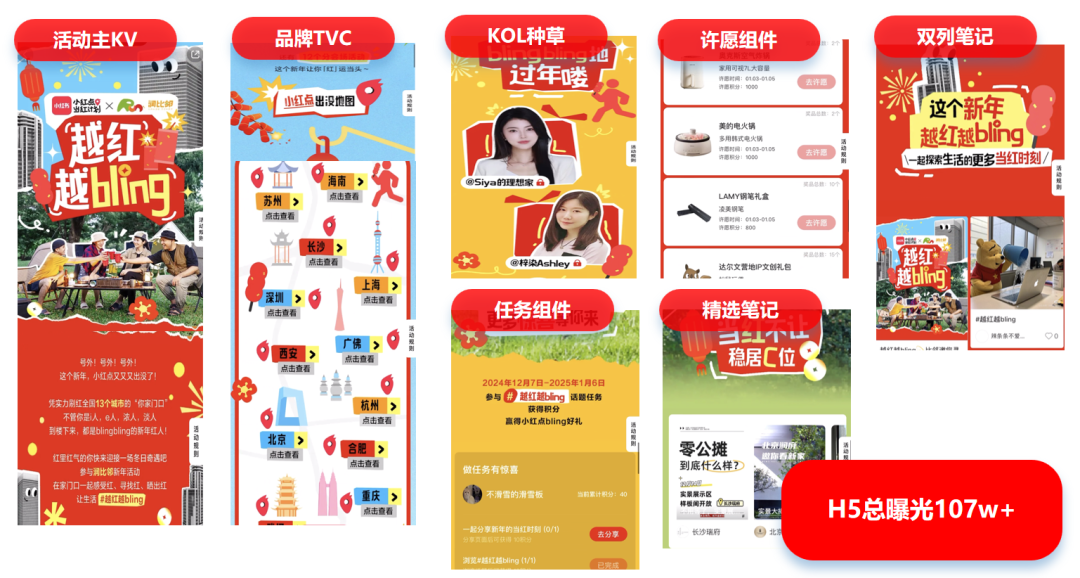 華潤置地攜手小紅書房產營銷第一品牌紅薯互娛啟動行業首個小紅書IP營銷(圖3)
