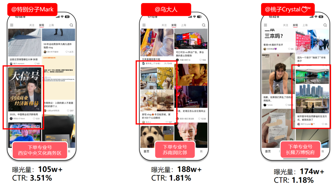 華潤置地攜手小紅書房產營銷第一品牌紅薯互娛啟動行業首個小紅書IP營銷(圖11)