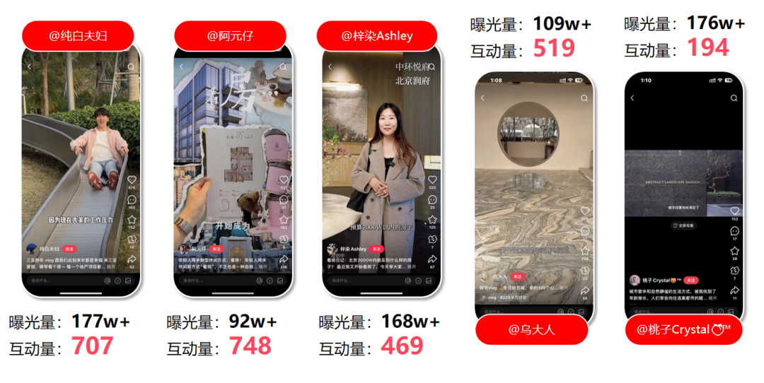 華潤置地攜手小紅書房產營銷第一品牌紅薯互娛啟動行業首個小紅書IP營銷(圖8)