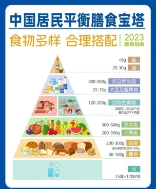 乳業(yè)考卷：14億人的“營(yíng)養(yǎng)大題”，蒙牛如何作答？(圖1)