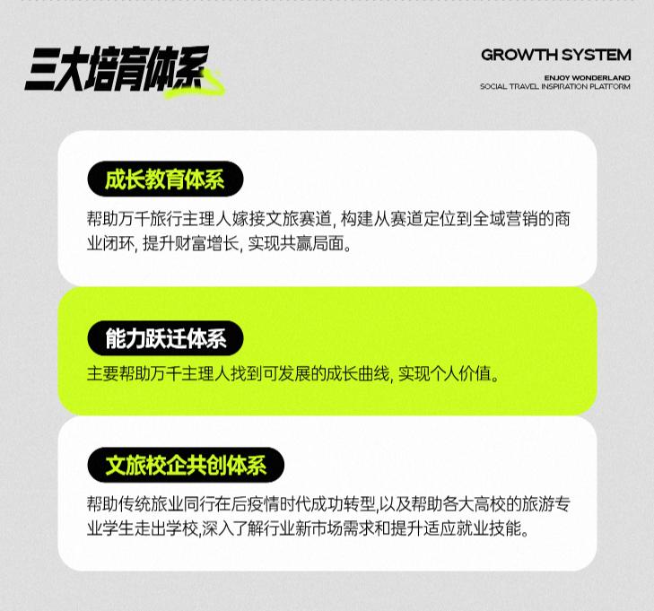 享夢游:構建六大產品矩陣,解鎖旅行 N 種可能(圖5) 享夢游:構建六大產品矩陣,解鎖旅行 N 種可能(圖5)